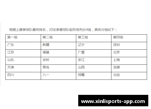 新利体育辽宁队CBA新赛季赛程出炉，首战对阵广东队确定